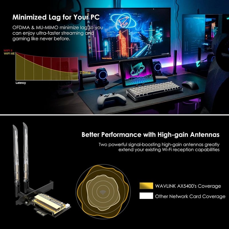 WAVLINK AXE5400 PCIe WiFi 6E WiFi Card, 2025 Tri-Band Wireless Network Card with Bluetooth 5.3, AX210 Chip, MU-MIMO, WPA3, OFDMA, Low-Profile Bracket, Heat Sink - Image 5